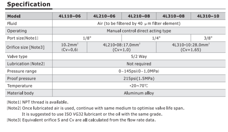 4L21006T AIRTAC VALVE, PUSH-PULL VALVE, 1/8"NPT 4 WAY 2 POSITION DETENTED